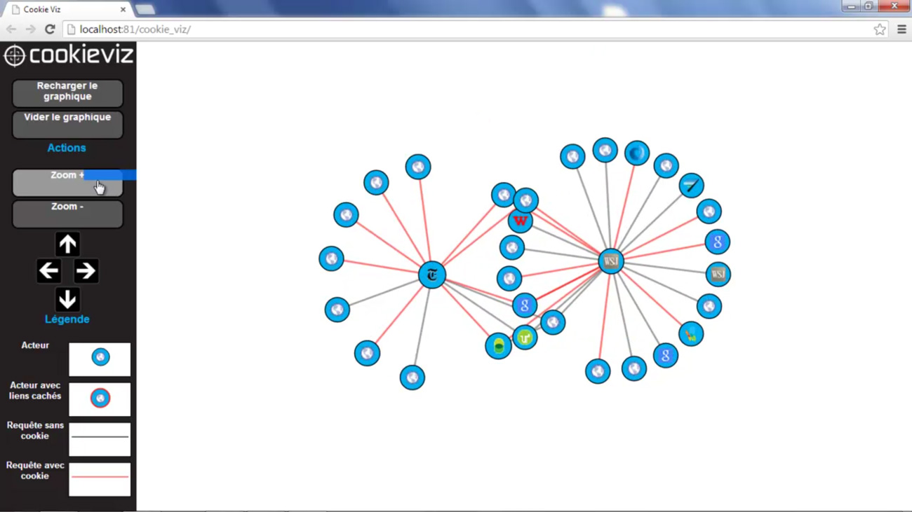 L'interface originelle de CookieViz